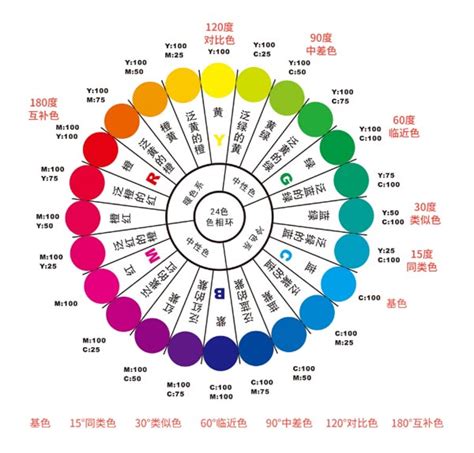 顏色心情|色彩是如何影响我们的情绪和行为的？色彩心理学基本。